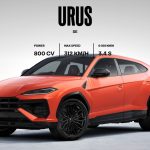 Lamborghini Urus SE: Perpaduan Kemewahan, Tenaga Buas, dan Elektrifikasi