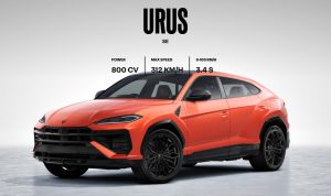 Lamborghini Urus SE: Perpaduan Kemewahan, Tenaga Buas, dan Elektrifikasi