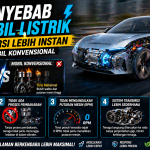 Torsi Instan Mobil Listrik, Ini Penjelasan Lengkapnya