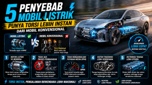 Torsi Instan Mobil Listrik, Ini Penjelasan Lengkapnya