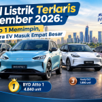 penjualan mobil listrik Indonesia 2026