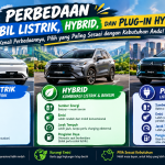 Perbedaan Mobil Listrik, Hybrid, dan Plug-in Hybrid: Ini Perbedaan dan Cara Kerjanya